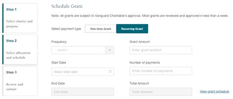 vanguard charitable|Year.